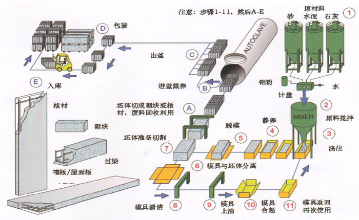 防火保溫板